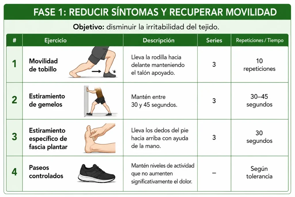 FASE 1 FASCITIS PLANTAR