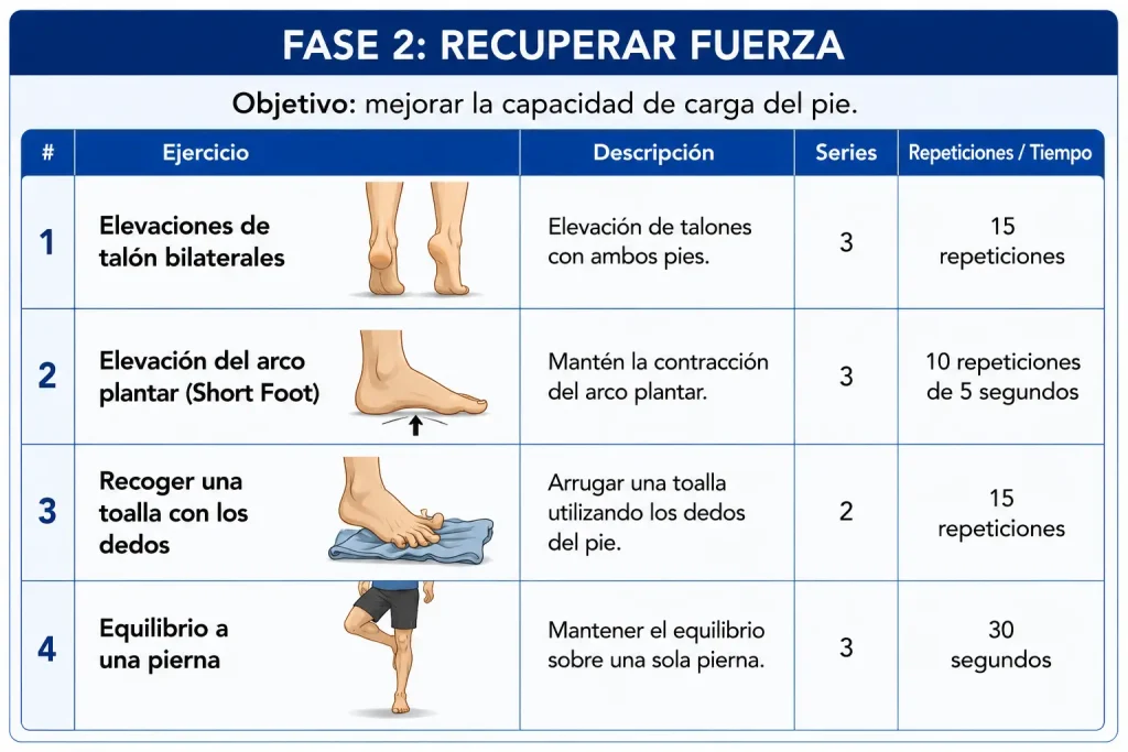 FASE 2 FASCITIS PLANTAR