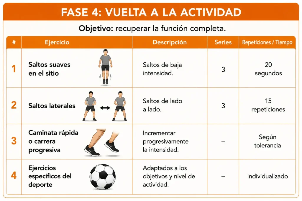 FASE 4 FASCITIS PLANTAR